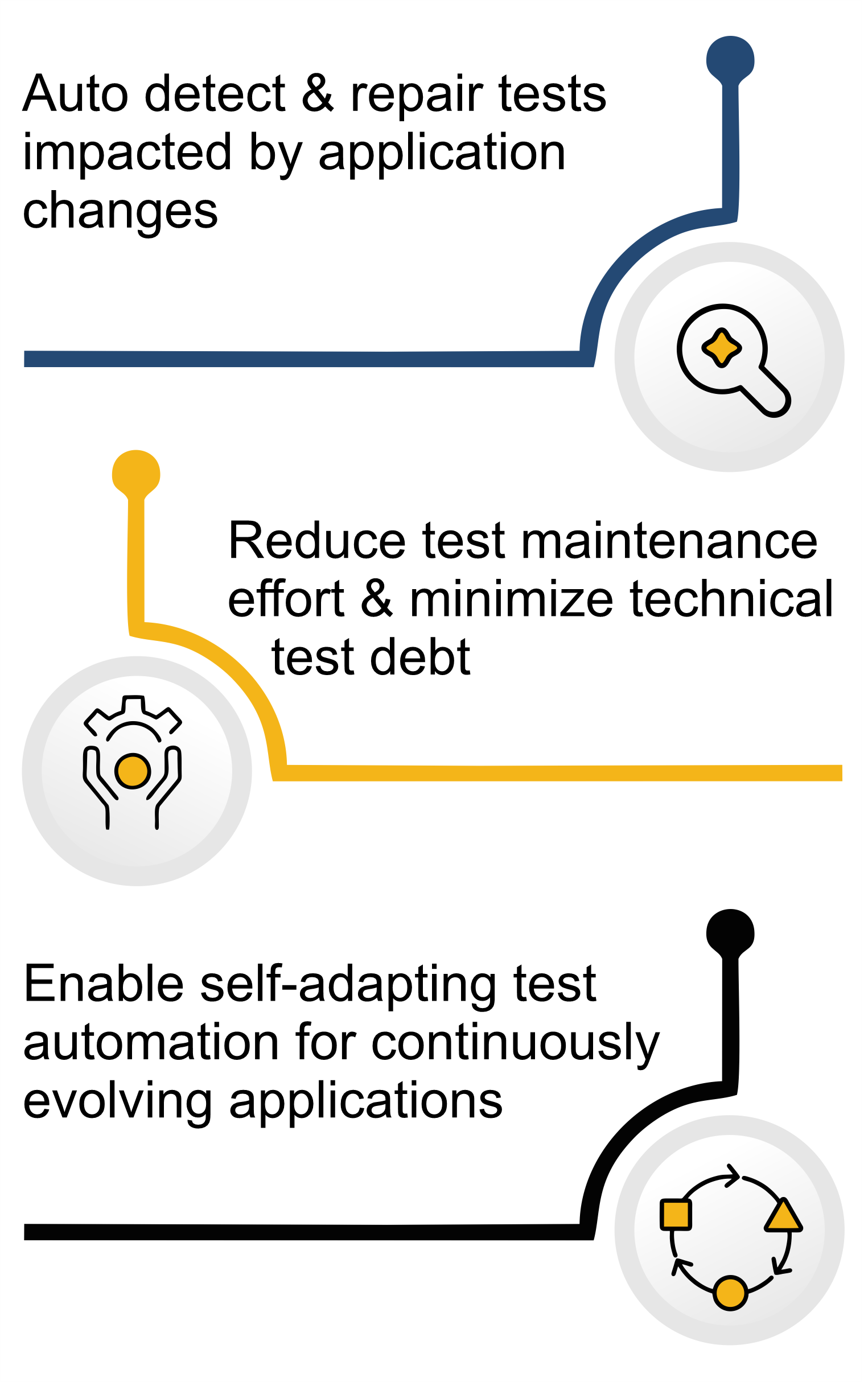 Self-Healing Test Automation | Suraket